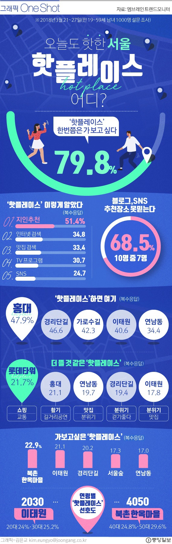 hotPlace1.jpg