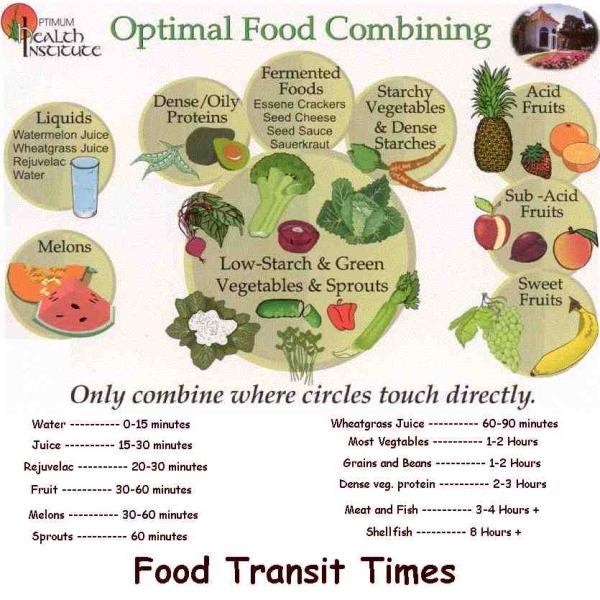 foodcombine.jpg